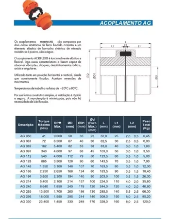 Borracha Acoplamento Ag 050