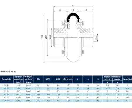 Elemento Elástico Para Acoplamento Tipo Pneu Ax 105